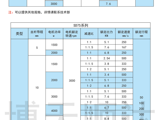 SDZ伺服電動(dòng)缸(圖5) SDZ伺服電動(dòng)缸(圖5)